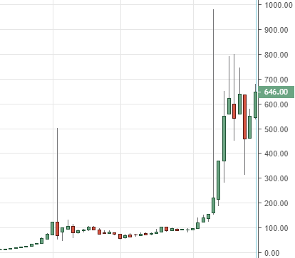 bitcoin cours euro